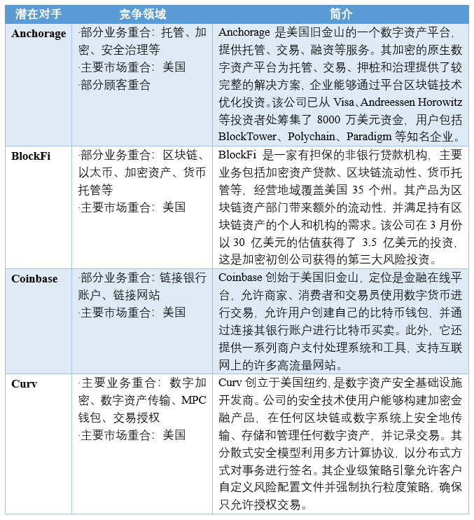 Fireblocks：构建数字资产的金融体系(图8)
