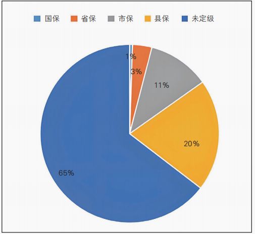第四次全国文物普查工作实践与路径思考(图2)