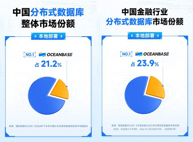 未来已来 国产分布式数据库如何助力企业数字化转型？(图1)