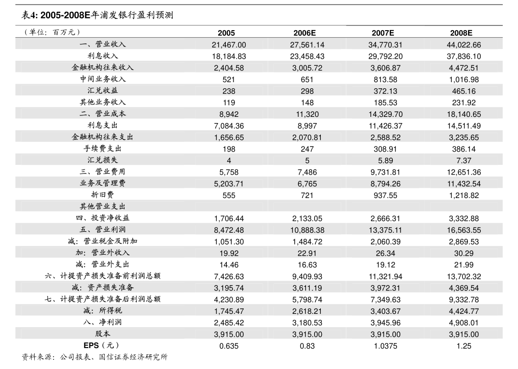 老百姓：高盛（中国）证券有限责任公司关于老百姓非公开发行A股股票持续督导工作的2023年度现场检查工作报告(图4)