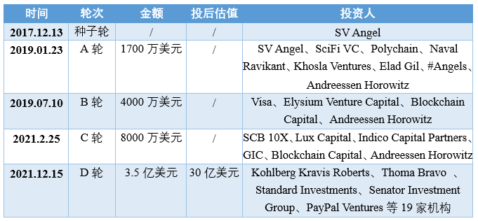 Anchorage：美国首家联邦特许的数字资产银行(图3)