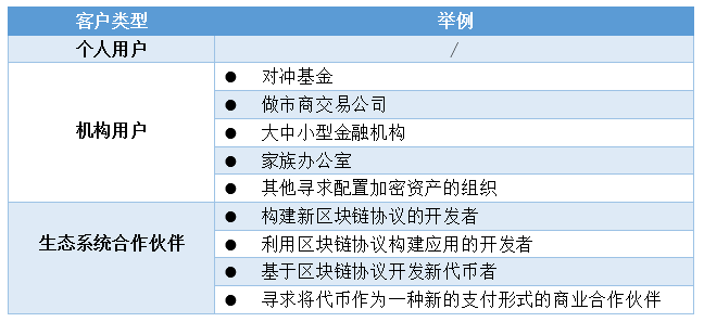 Anchorage：美国首家联邦特许的数字资产银行(图4)
