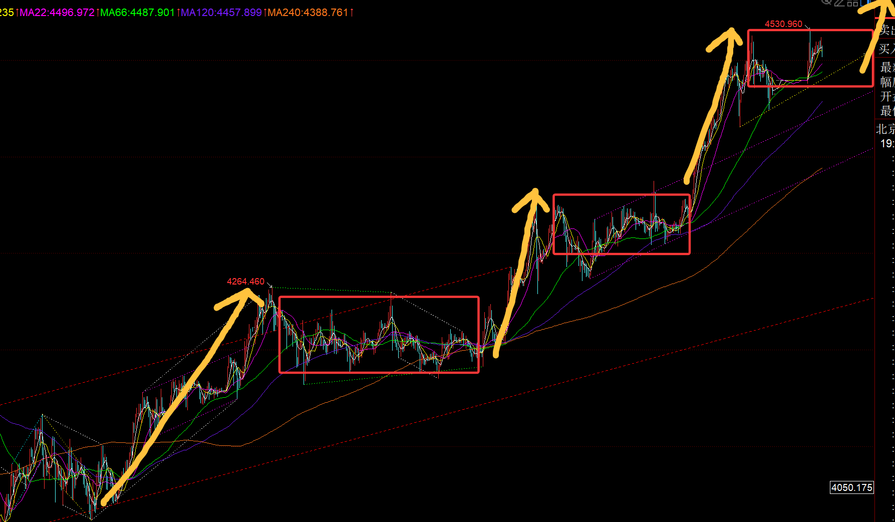 郑氏点银：黄金美盘循环探底V拉升今晚4470及下仍是好位置(图1)