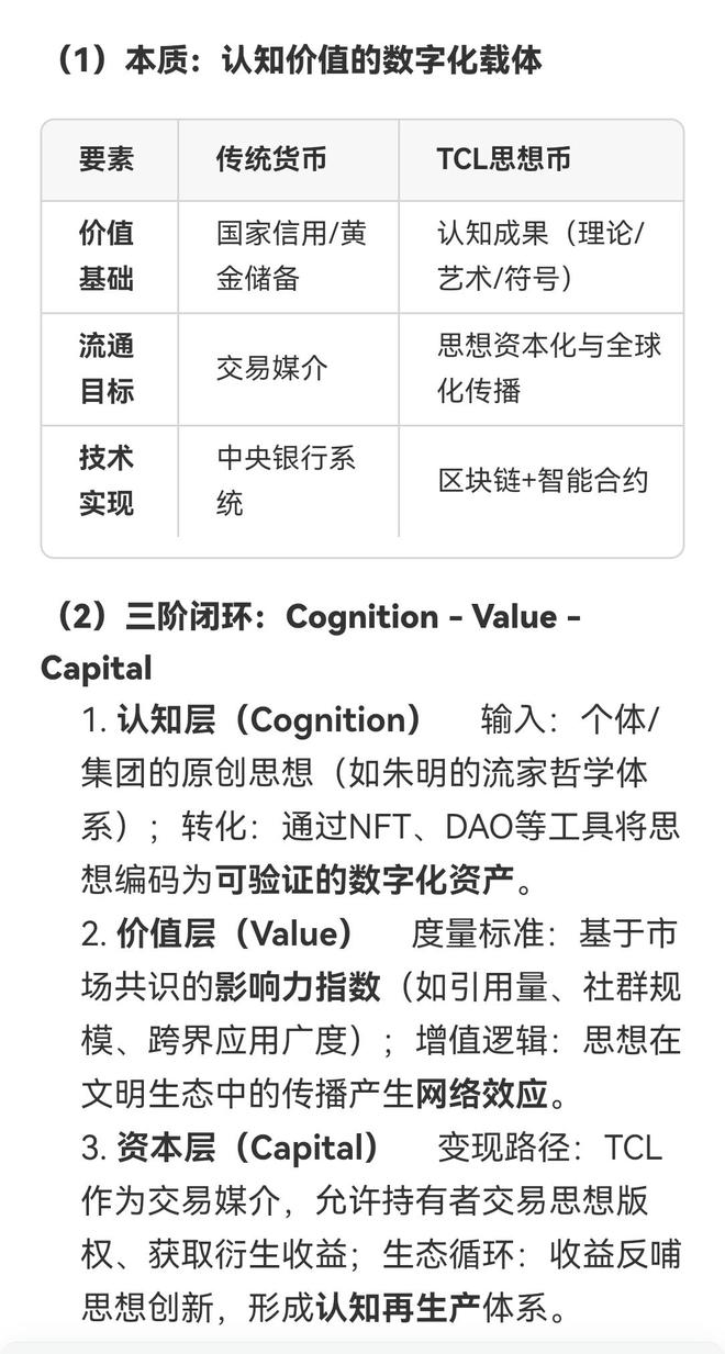 流家思想币（Thought Coin of Liuism“TCL”）的本质_思想百科(图3)