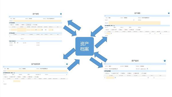 【金猿案例展】云南能投集团——数据资产管理咨询服务项目(图1)