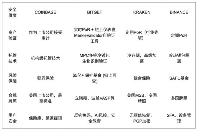 2026年投资比特币必看：4大顶级交易平台安全评测(图1)