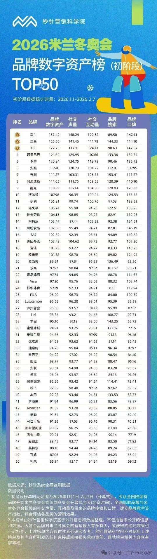 冬奥有期 要强不止：蒙牛借助米兰冬奥实现品牌价值全面升维(图1)