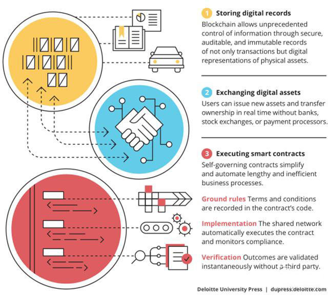 15亿人“钟情”加密钱包：重构金融生态的颠覆性力量 ！(图1)