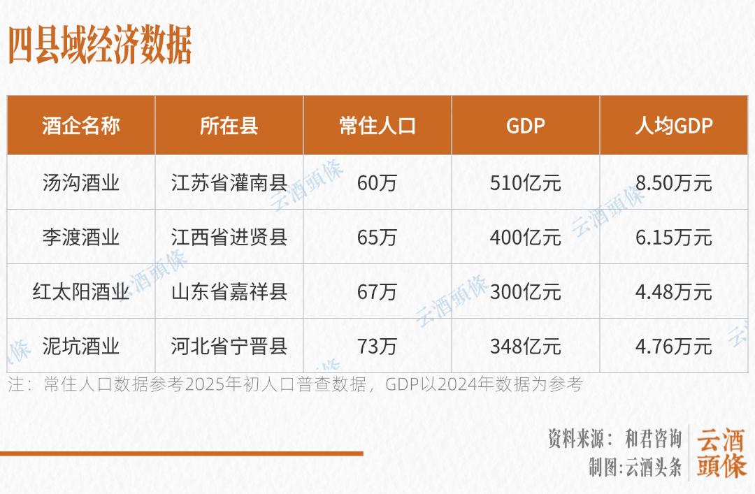 精耕县域！拆解汤沟李渡红太阳泥坑市场下沉核心战法｜争鸣(图3)