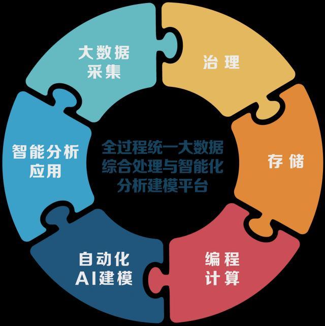 被大模型抢走工作？别慌数字资产将给你“第二份工资”(图3)