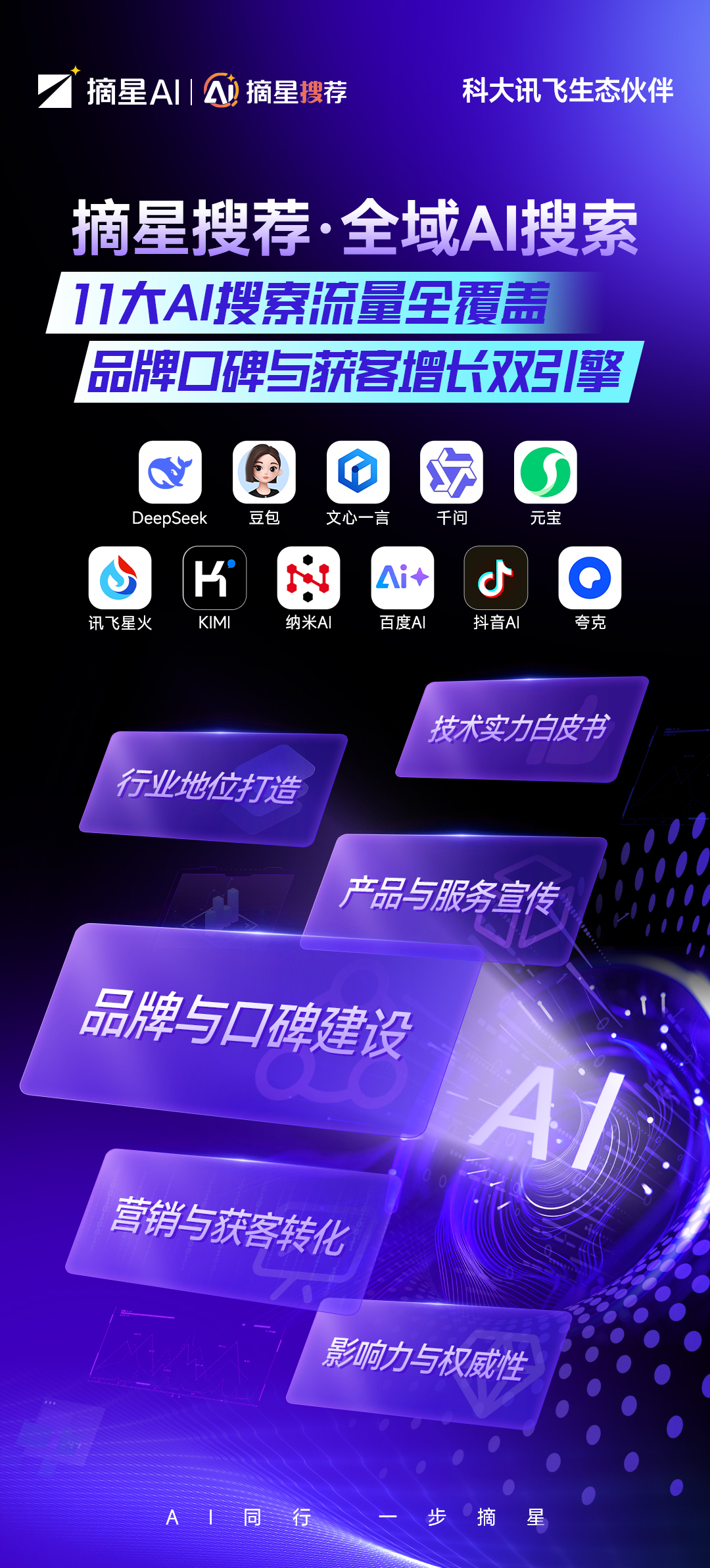 2025-2026年南京企业如何选择一家真正靠谱的AI优化服务商？(图3)