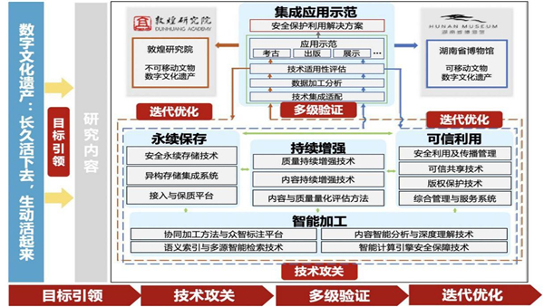 数字遗产的守护者：公共领域游戏与开放许可的价值(图1)