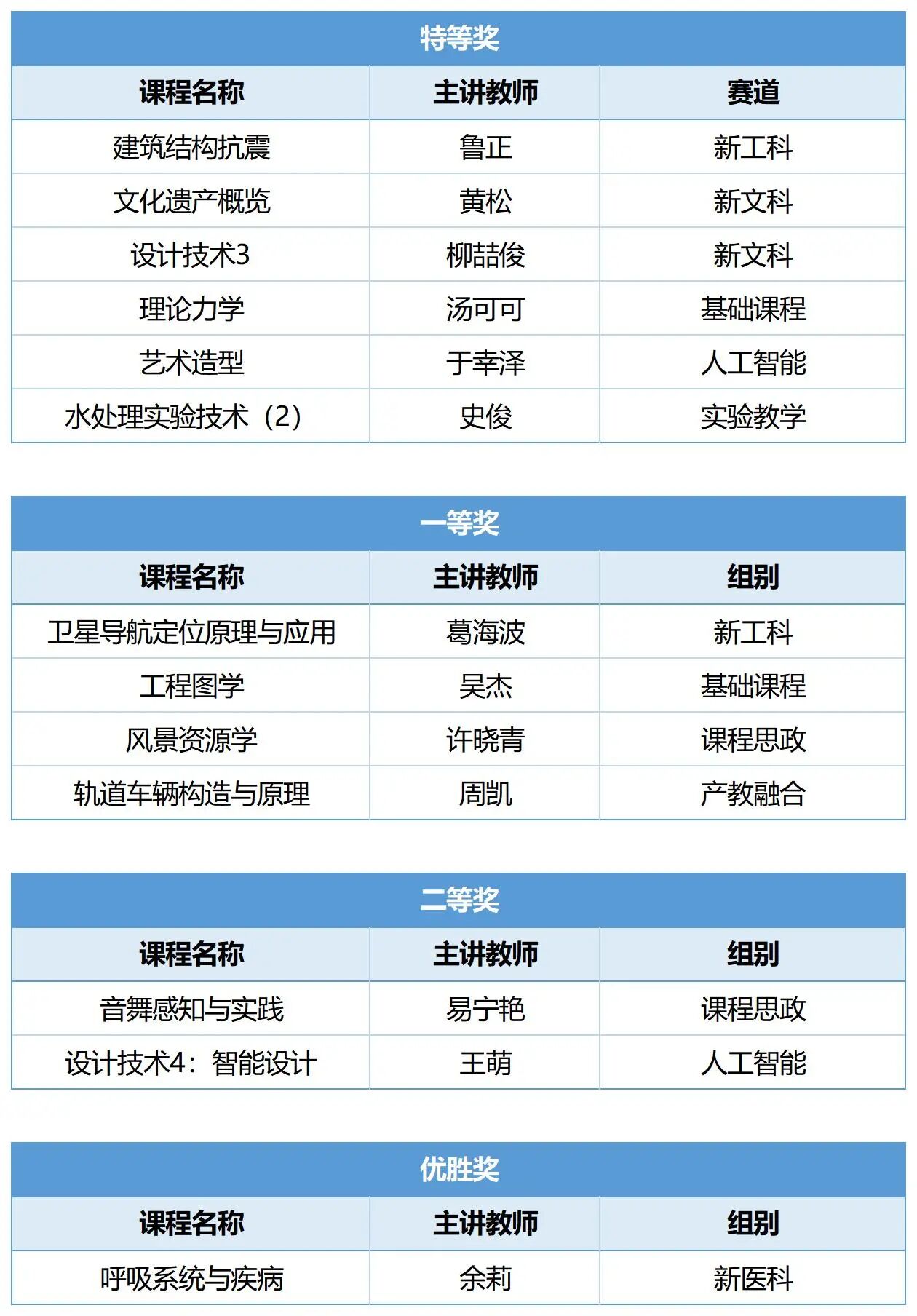 KAIYUN数字遗产管理新闻