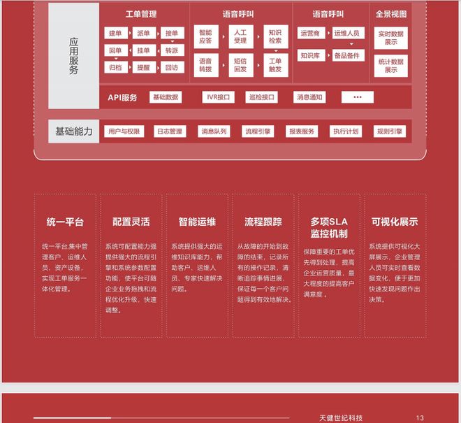 四川天健世纪科技有限公司——数字化资产管理系统推荐(图3)