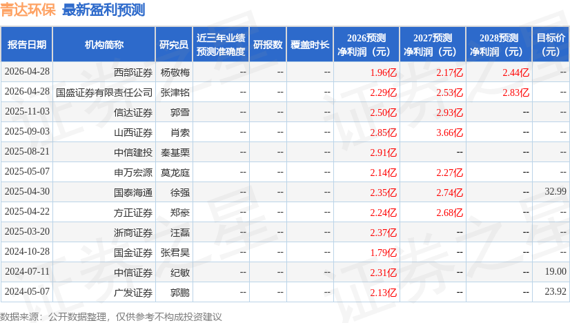 青达环保：5月27日召开业绩说明会投资者参与(图1)