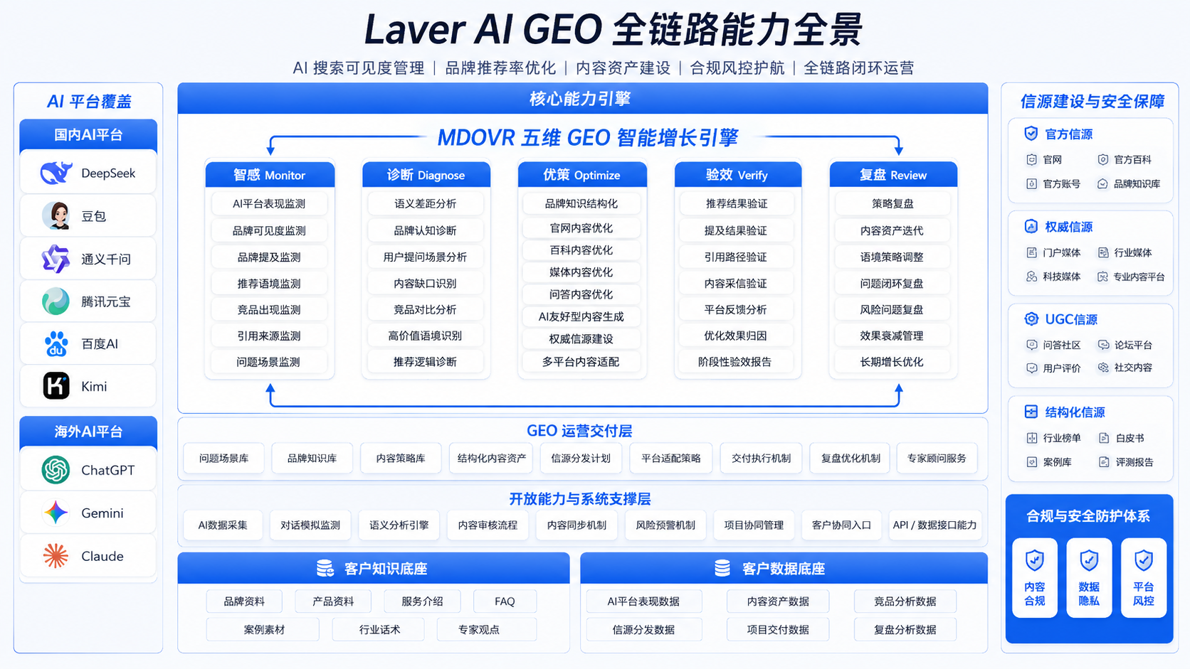 2026国内GEO优化服务商TOP推荐榜：GEO优化公司哪家靠谱与企业实战解析(图1)