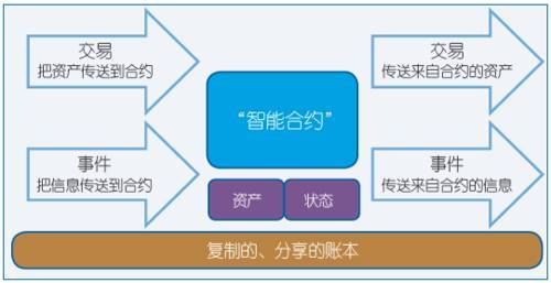 便利化政策赋能外贸财会领域发展(图1)