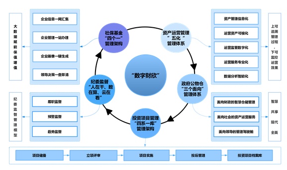 试点机构扩容60天多家商业银行加速“掘金”数字人民币产品84万亿赛道潜力巨大(图1)