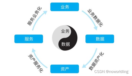 时代全球数字时代生活指南：理解“数字资产”的内涵(图1)