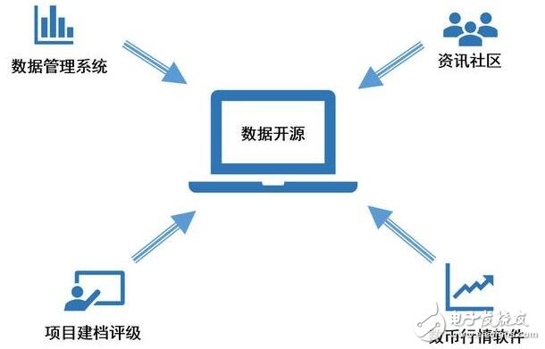 跨世纪面向数字化交付及数字资产的解决方案(图1)
