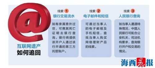 数字遗产继承法律问题探析(图1)
