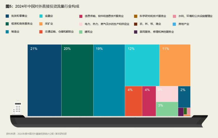 莱坊推出《中国力量席卷全球：绿色赋能地产先行掀起全球制造出海新浪潮》专题报告(图2)