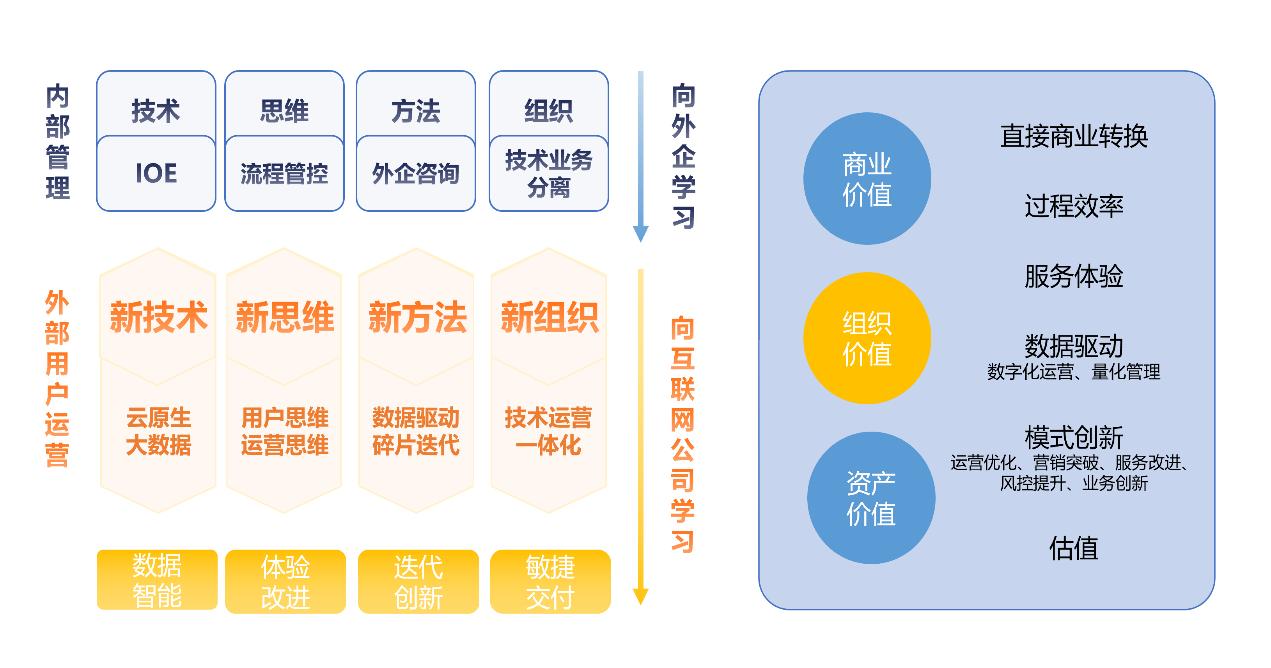数字化生活与数字资产：经济体制的巨大变革(图1)