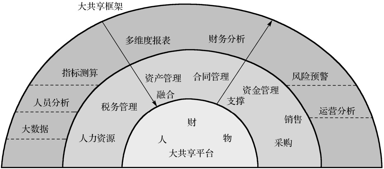 KAIYUN数字遗产管理新闻