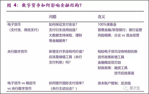 彭文生：数字货币与金融供给侧改革(图1)