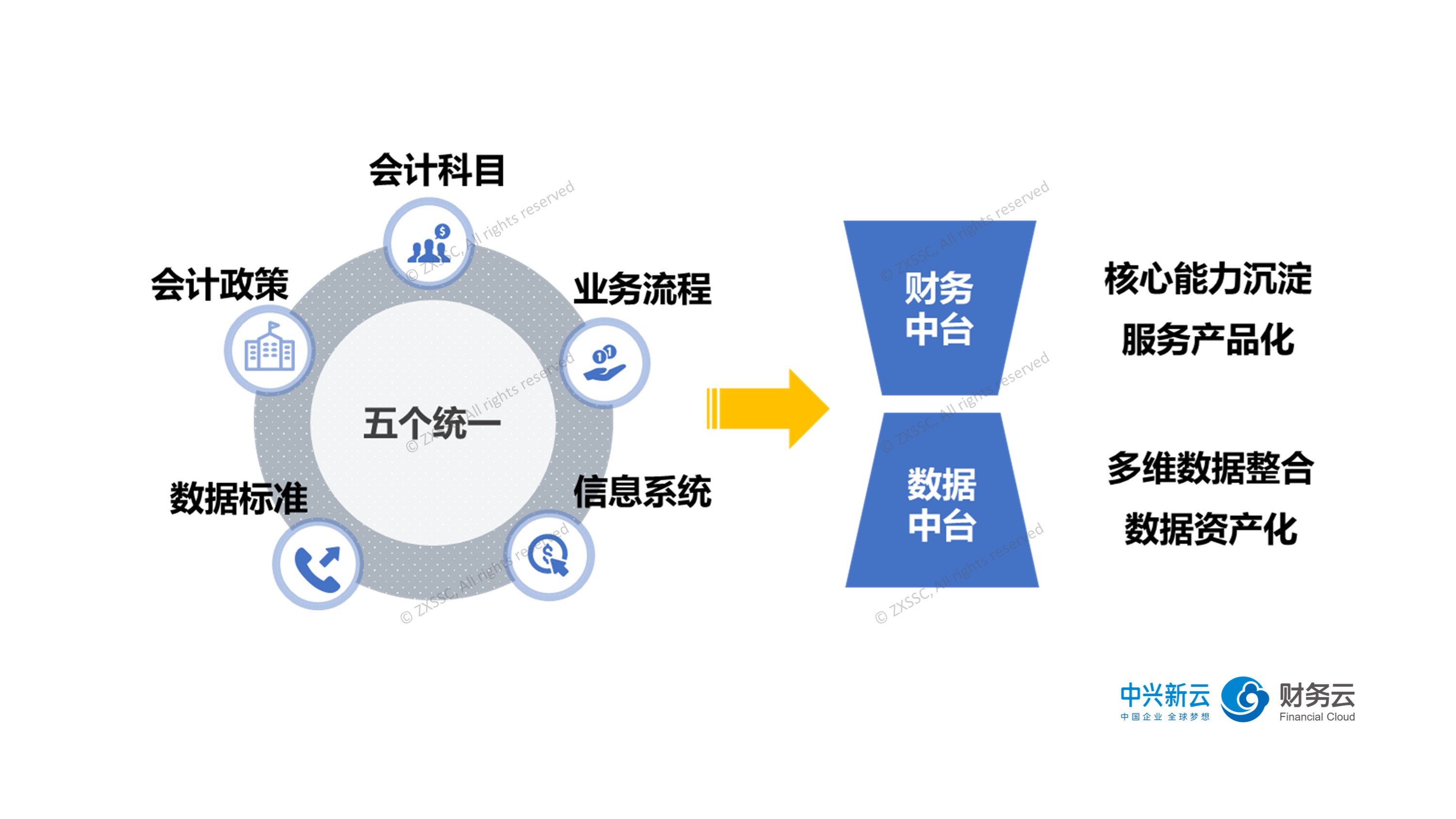 HALO资产被重新定价算力消耗的铜矿与变压器会比GPU更抗周期波动吗？(图1)