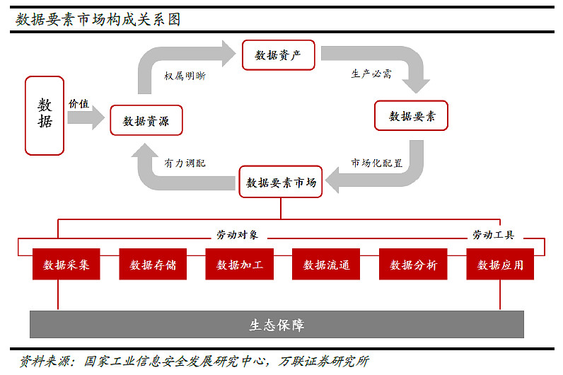 基于区块链的数字资产存储方法(图1)