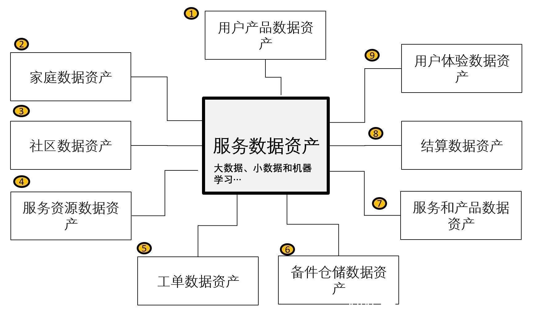数字资产有哪些？(图1)