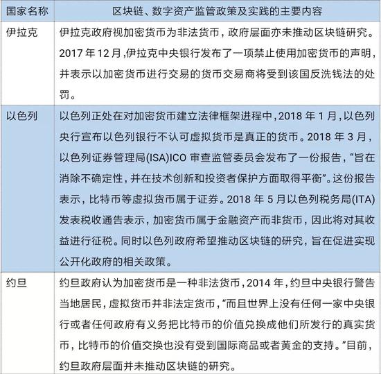 关于数据资产化的政策(图1)