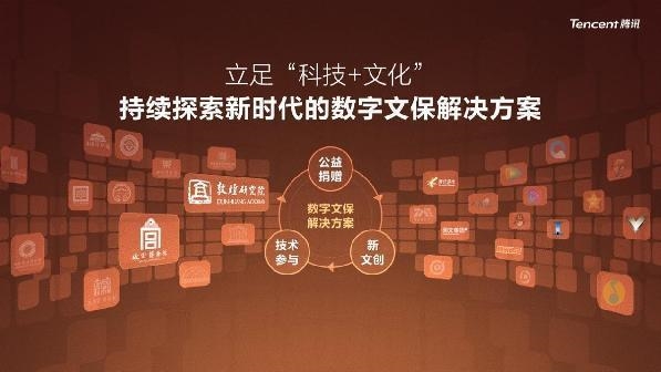文化遗产保护利用焕新出彩(图1)