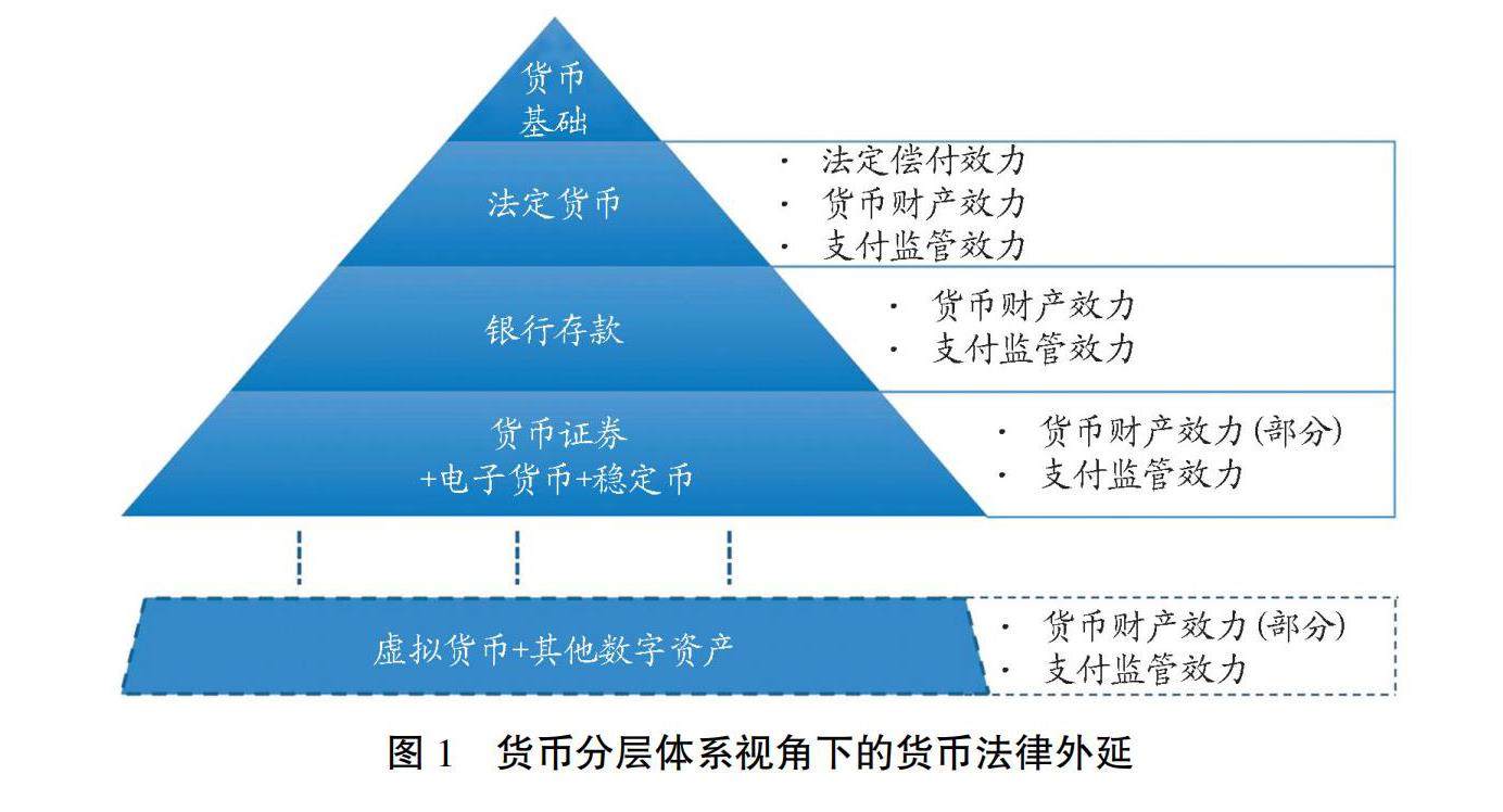 数字经济时代的核心—数字资产(图1)