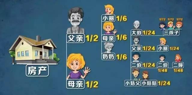 父亲突然去世留下数百万股票和房子未必是你的……(图1)