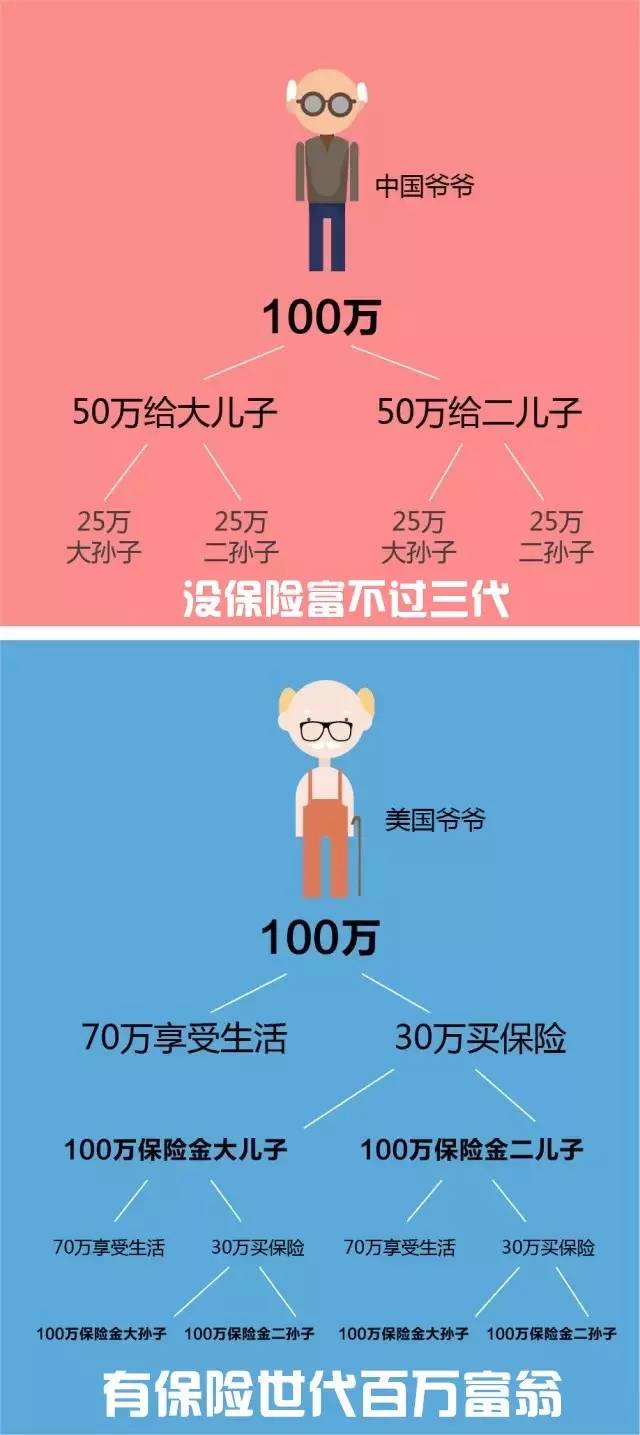 父亲突然去世留下数百万股票和房子未必是你的……(图3)