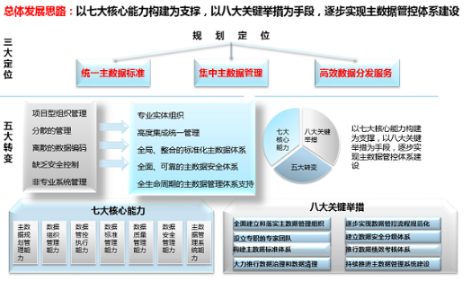 什么是数字资产管理(图1)