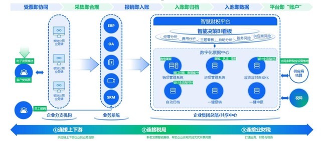 互融云数字资产交易平台：成熟系统、快速交付(图1)
