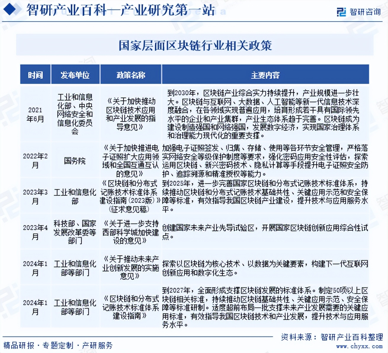 “十五五”规划明确提升人工智能芯片设计水平！科创芯片设计ETF永赢聚焦国产算力+存储(图1)