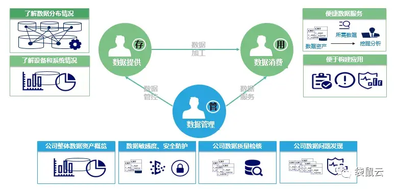 数字资产管理ppt(图1)