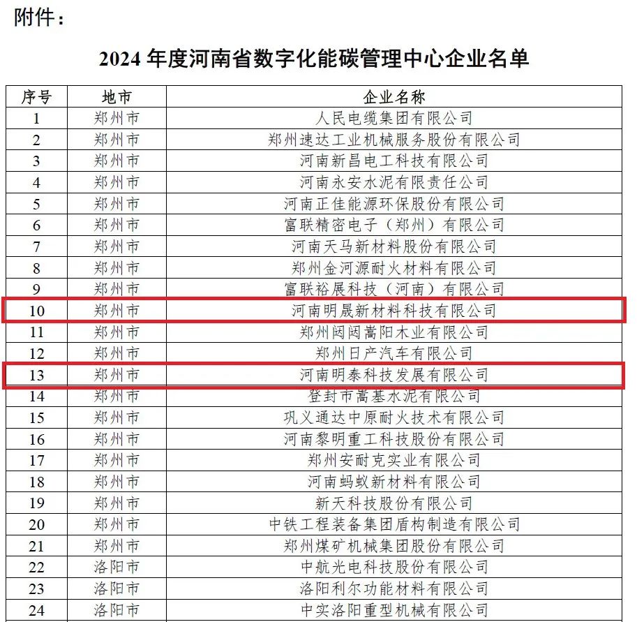 加强数据资产管理！重要发文(图1)