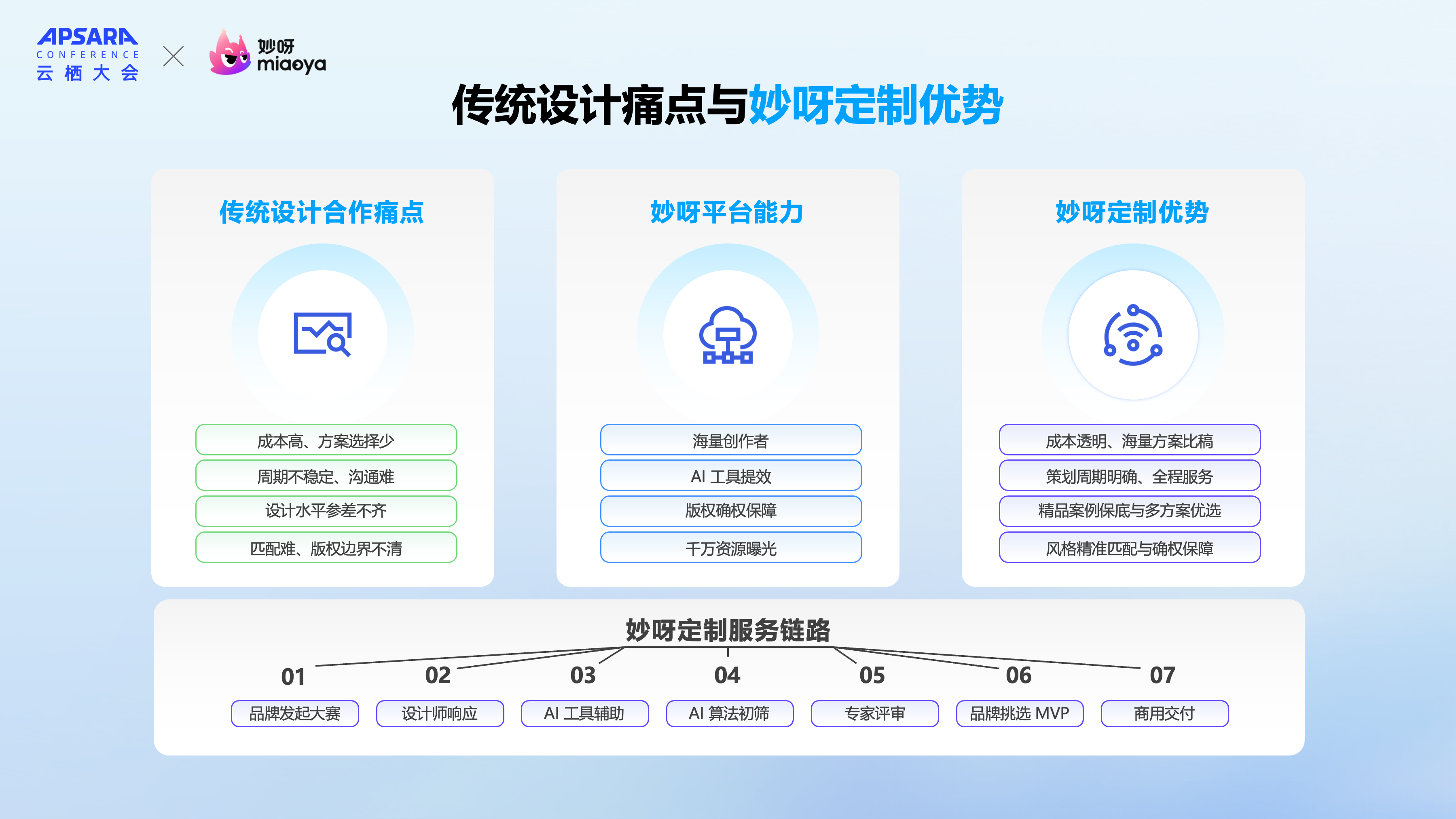 全球首个潮玩创作者AI设计平台“妙呀”亮相云栖大会已积累超30万原创IP(图5)
