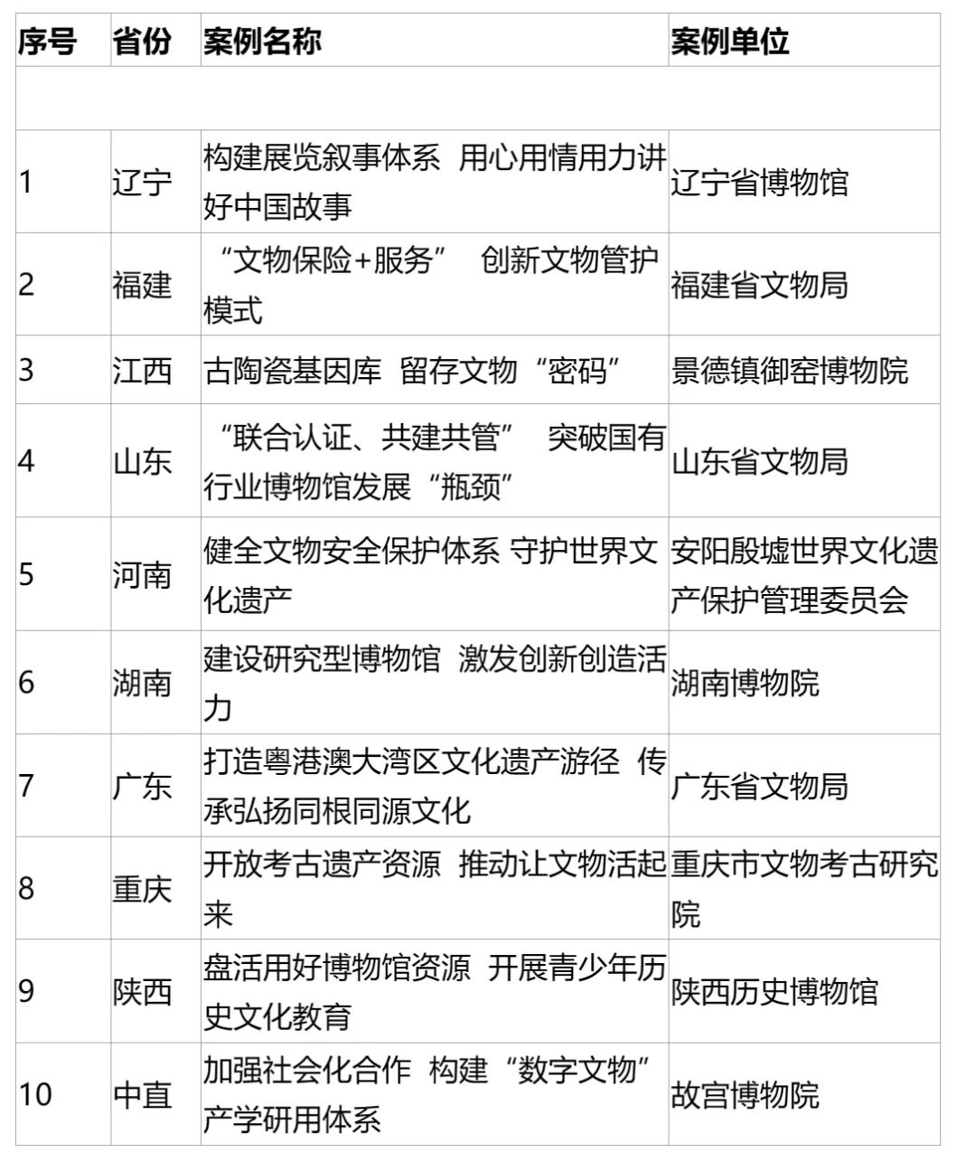 2026·中国—中亚丝绸之路文化遗产保护研讨会在敦煌研究院开幕(图1)