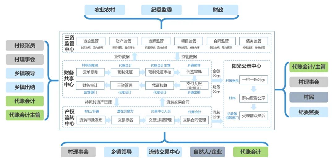 一种基于多密钥同态共享下的多方资产交付方法和装置制造方法及图纸(图1)