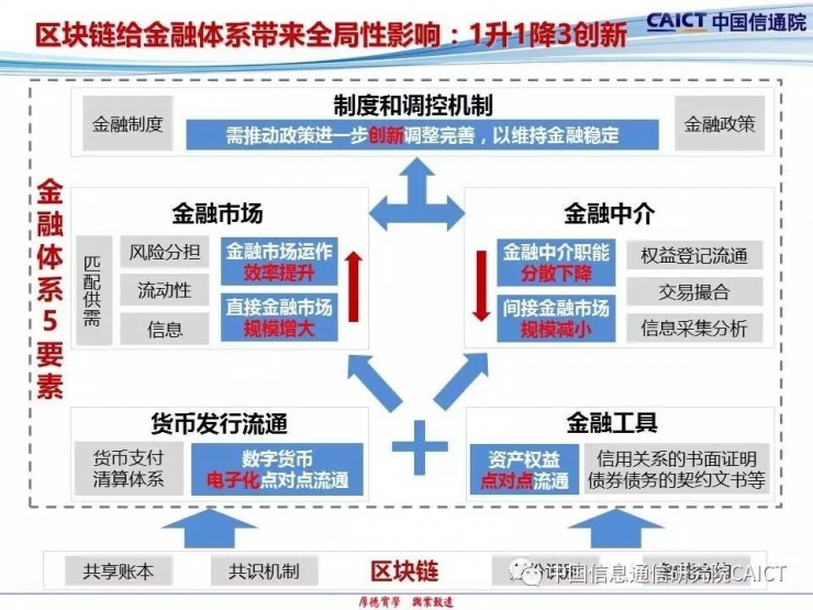 科普一文读懂：数据要素、数据资产、治理、数字资产入表！(图1)